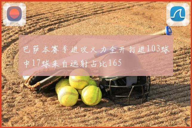 巴萨本赛季进攻火力全开打进103球中17球来自远射占比165